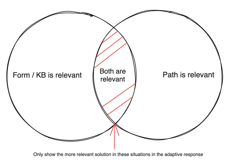 NLU Deduplication