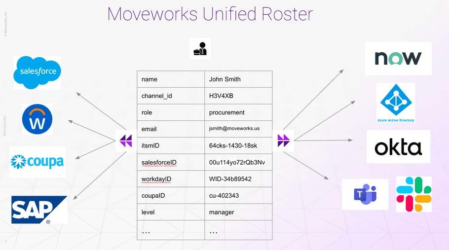 Unified Roster