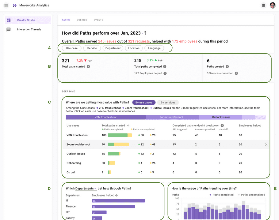 Creator Studio Analytics Dashboard