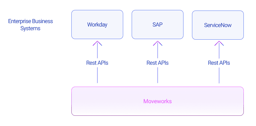 Tier-four copilots integration strategy